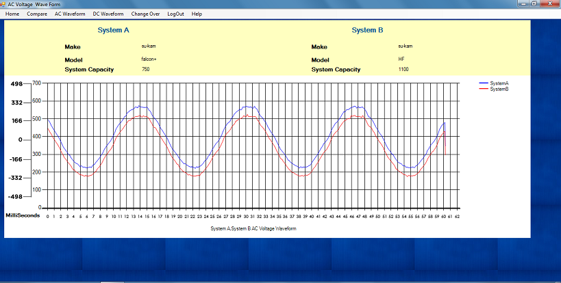 Electroscopy AC voltage waveform comparison between two inverter systems