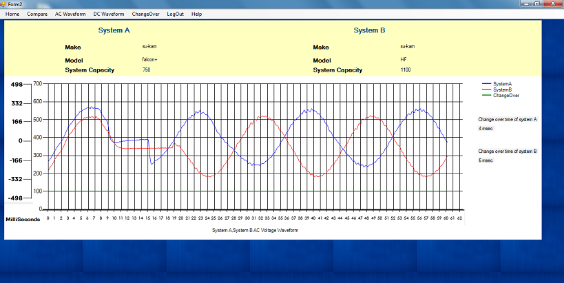 Electroscopy change-over time comparison showing 4 msec versus 6 msec