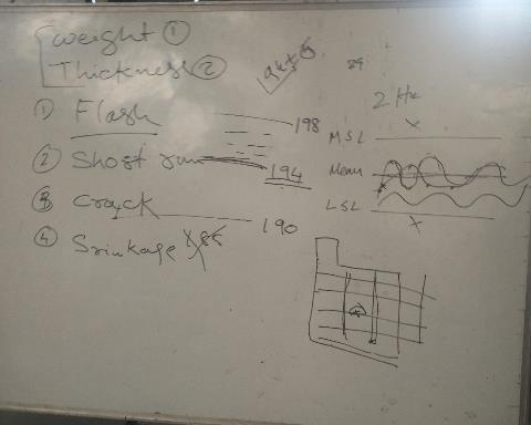 Plant training whiteboard with UCL mean LCL statistical control limits